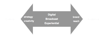 Contemporary Vintage overview